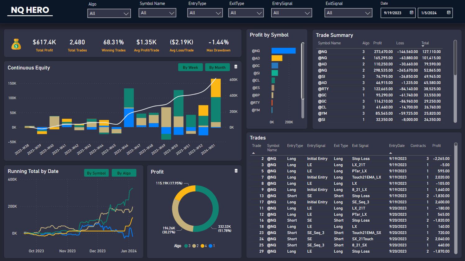 Dashboard Example 1