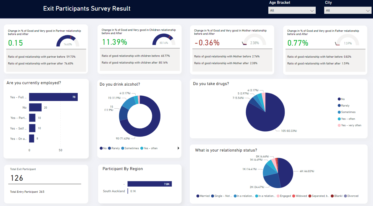 Dashboard Example 2