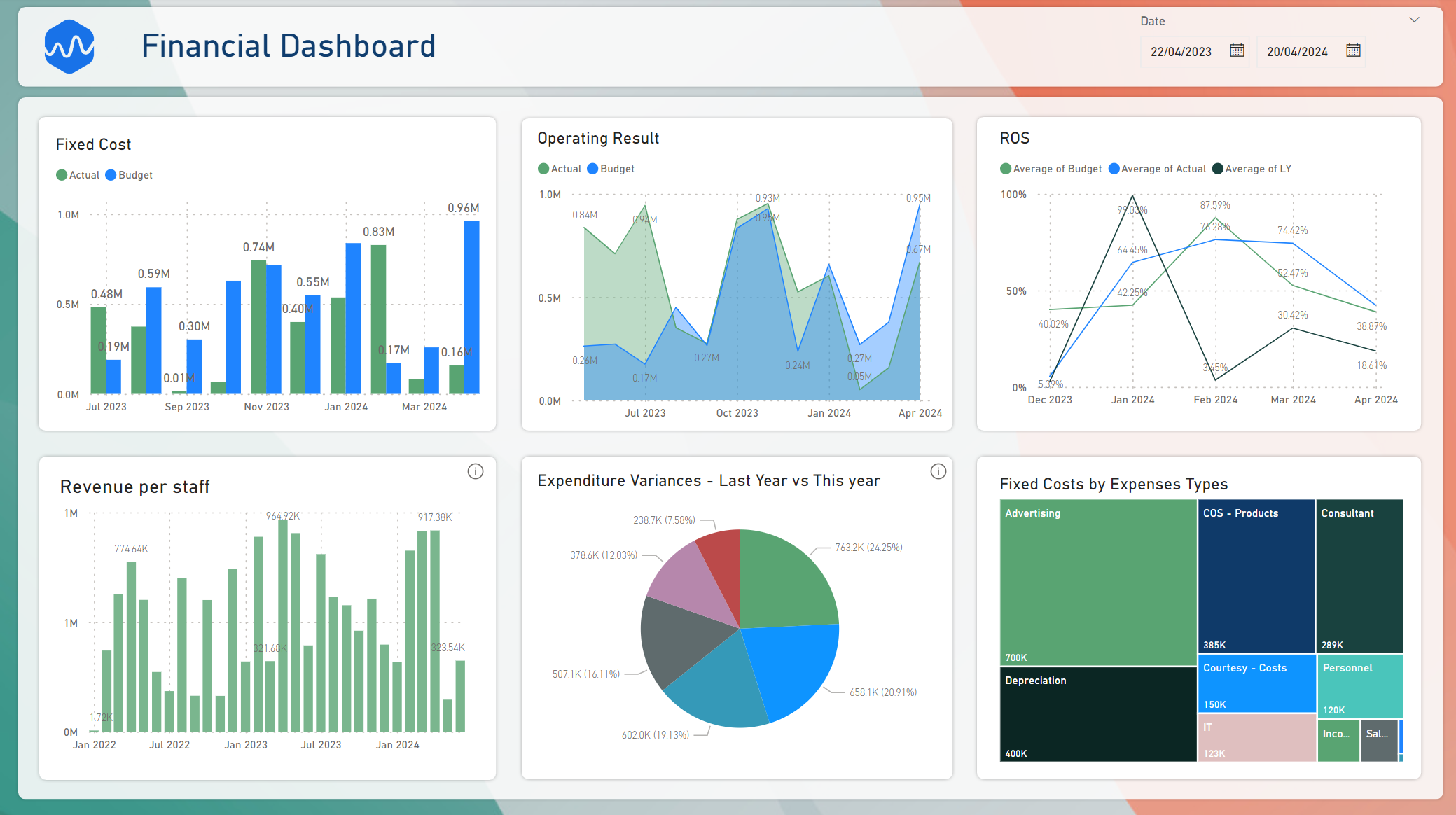 Dashboard Example 3