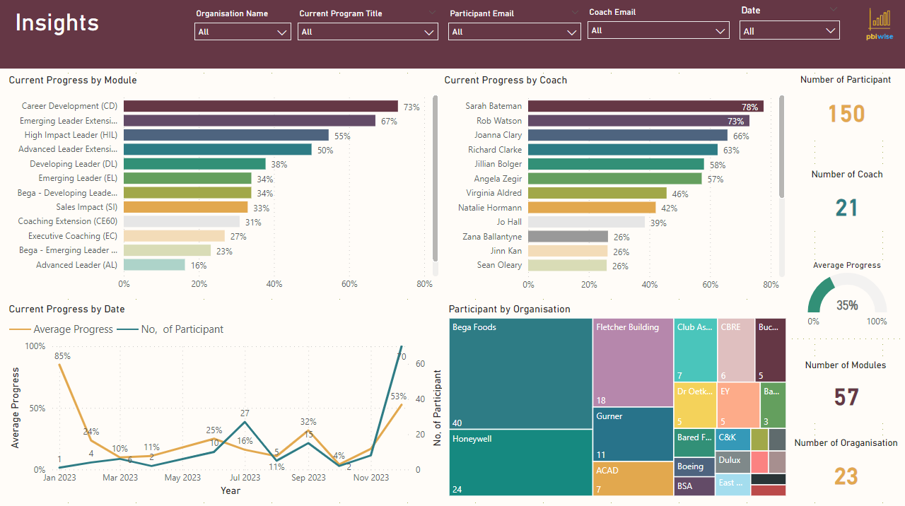 Dashboard Example 4