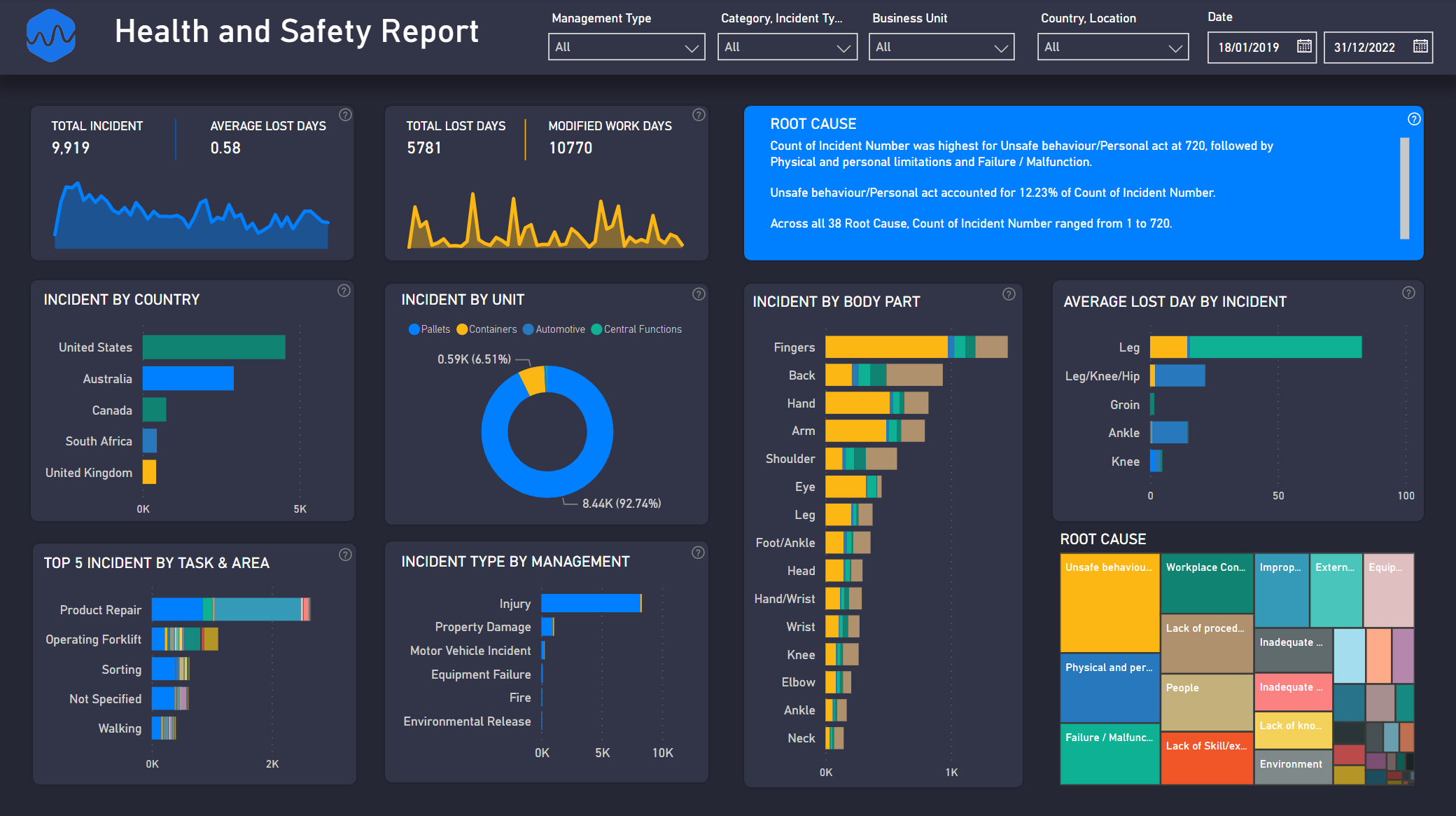 Dashboard Example 6